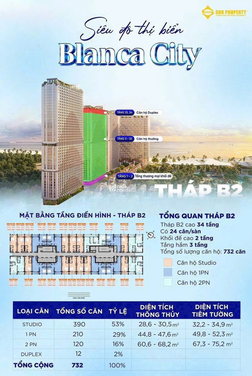 Bán chung cư đẹp xuất sắc tại Blanca City ( Sun Group ) chỉ với 2.5tỷ được CK lên đến 23%