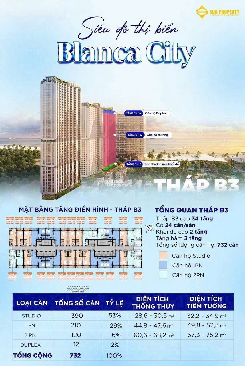 Bán chung cư đẹp xuất sắc tại Blanca City ( Sun Group ) chỉ với 2.5tỷ được CK lên đến 23%