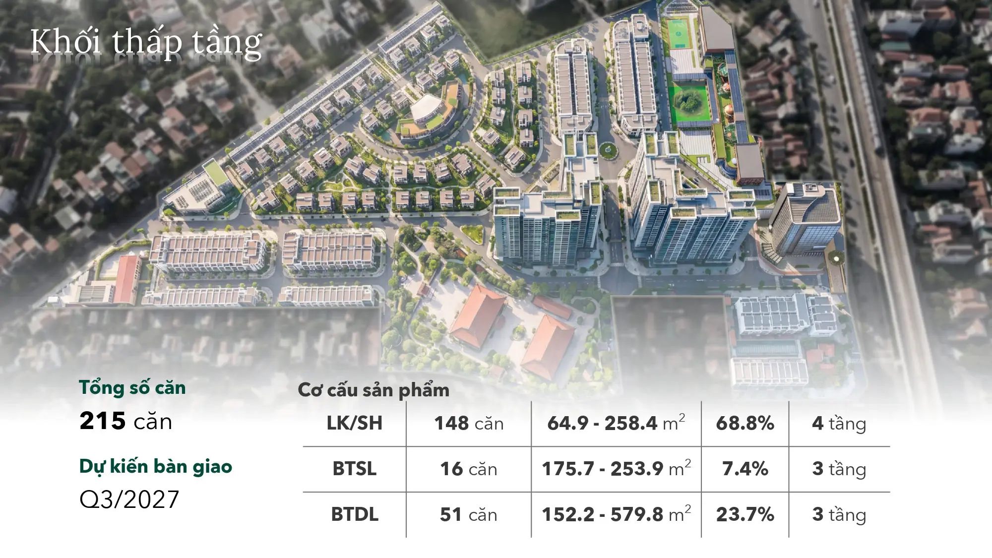 Liền kề Hà Đông giá chỉ từ 200.xtr/m2 đã bao gồm VAT và KPBT