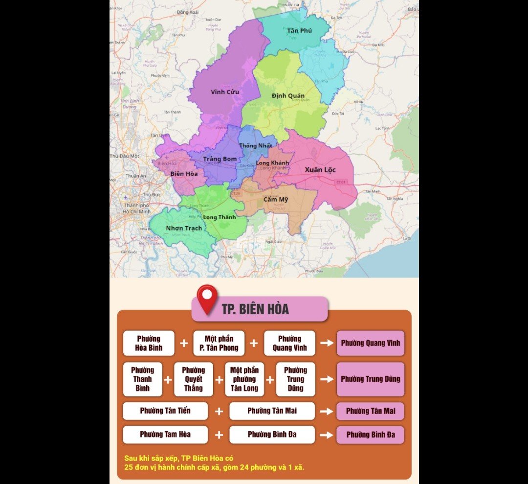 Đầu Tư Cho Tương Lai - Đồng Nai