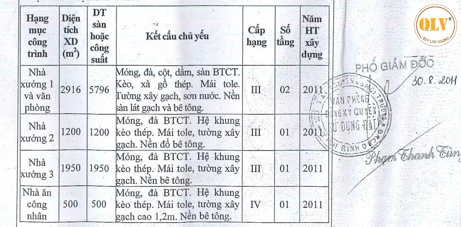 CHO THUÊ NHÀ XƯỞNG KCN SÓNG THẦN, DĨ AN, BÌNH DƯƠNG 8.700m2