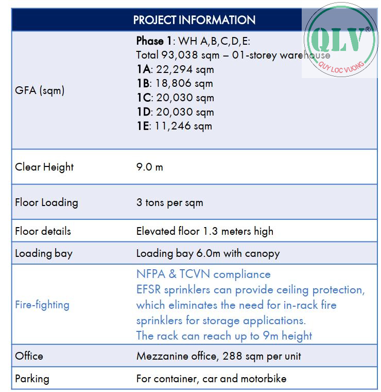 CHO THUÊ DỰ ÁN KHO  LONG THÀNH, ĐỒNG NAI 93.038m2