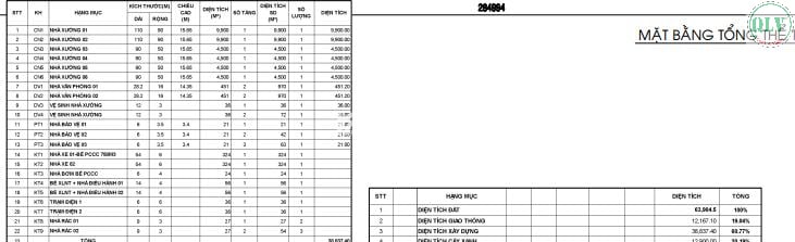 CHO THUÊ NHÀ XƯỞNG KCN BECAMEX CHƠN THÀNH, BÌNH PHƯỚC 38.837m2