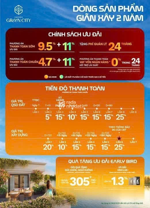 VINHOMES GREEN CITY,  GIỎ HÀNG ĐỘC QUYỀN NHỮNG CĂN NHÀ PHỐ ĐẸP NHẤT PHÂN KHU THE FOREST