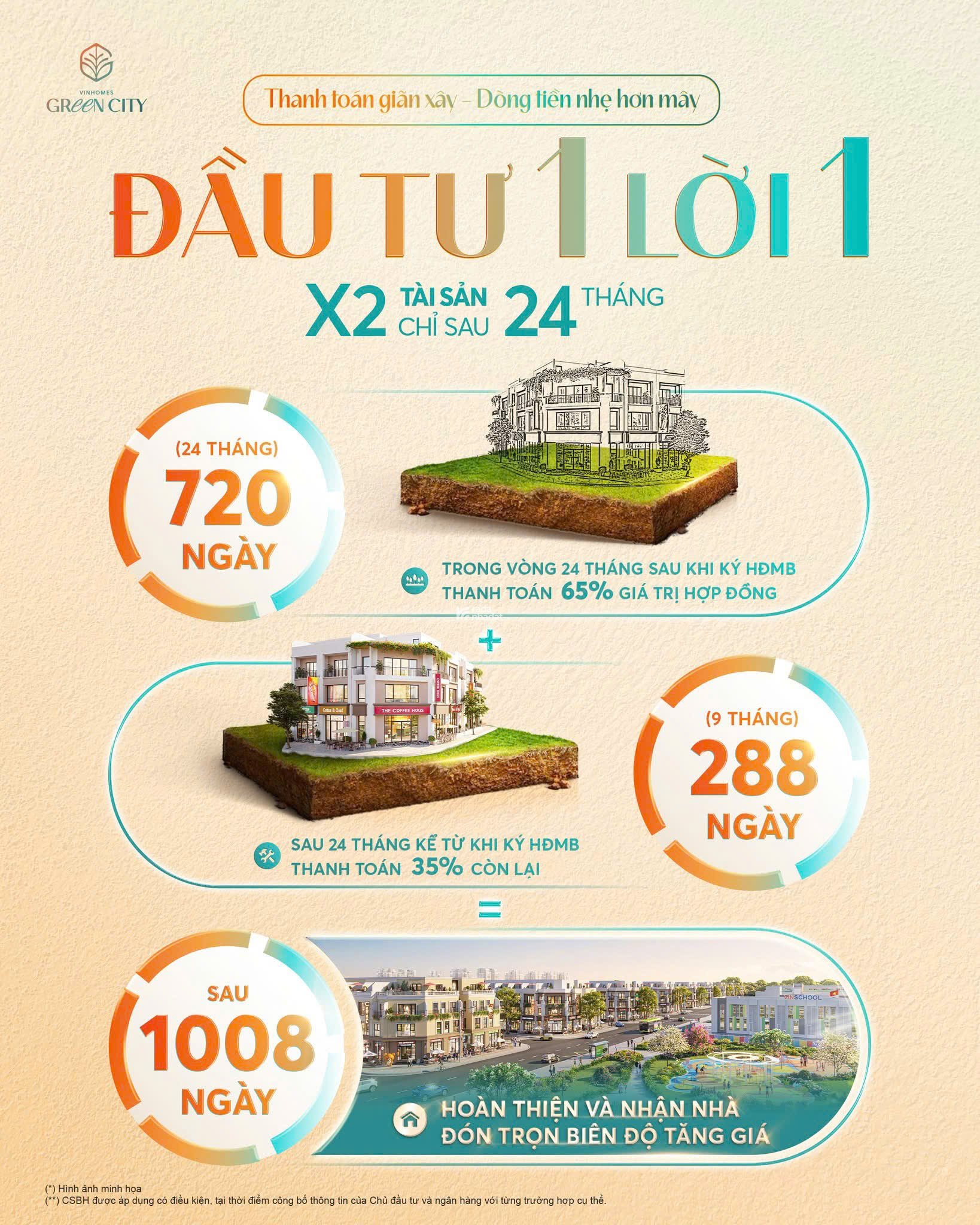VINHOMES GREEN CITY,  GIỎ HÀNG ĐỘC QUYỀN NHỮNG CĂN NHÀ PHỐ ĐẸP NHẤT PHÂN KHU THE FOREST