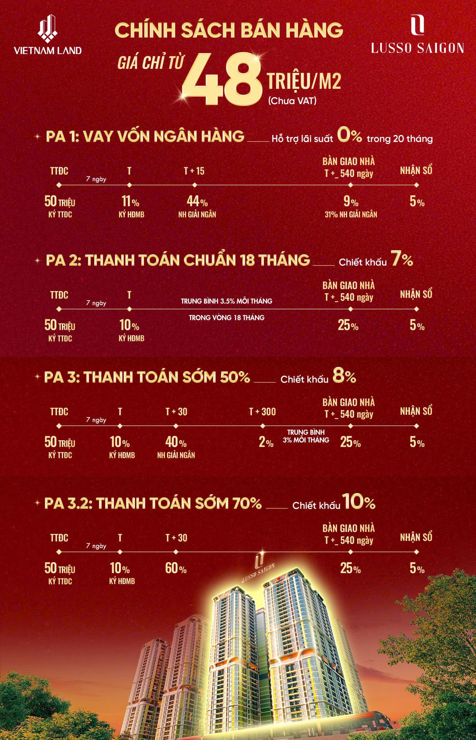 Căn hộ tháp Lusso Sai Gon (La Pura) tặng ngay 100tr vào giá khi booking giữ chỗ