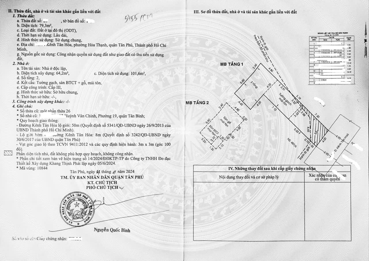 BÁN NHÀ 1/ HẺM XE TẢI KÊNH TÂN HÓA, HÒA THẠNH, TÂN PHÚ, DT 4 X 17M, NỞ HAU 8M, DTCN 90M2, NHÀ CẤP 4