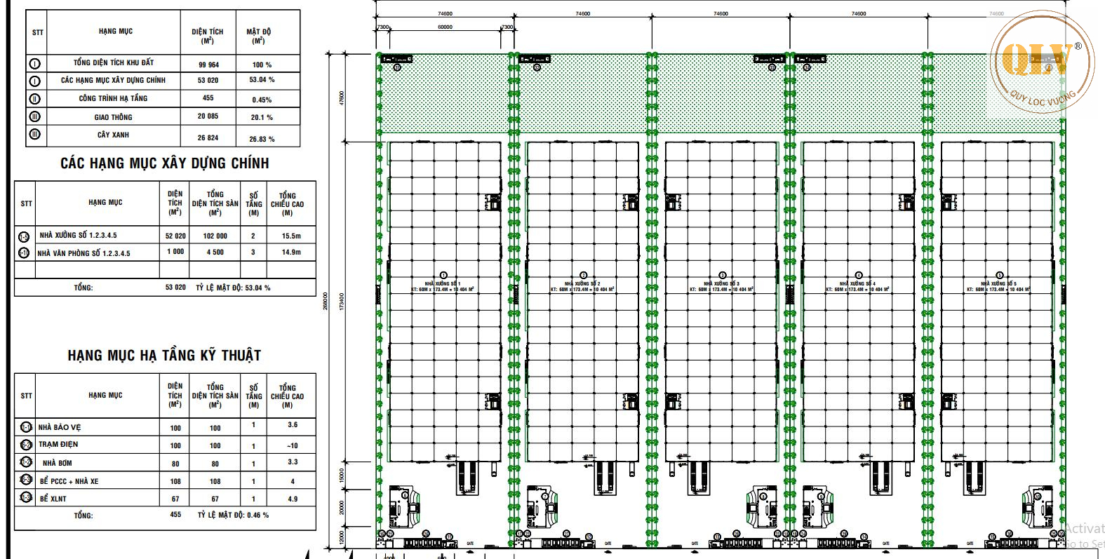 CHO THUÊ KHU NHÀ XƯỞNG KCN BÀU BÀNG 52.815m2