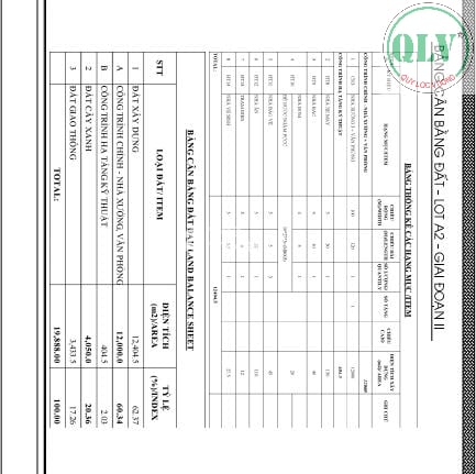 CHO THUÊ NHÀ XƯỞNG KCN ĐỒNG XOÀI, BÌNH PHƯỚC  27.281m2