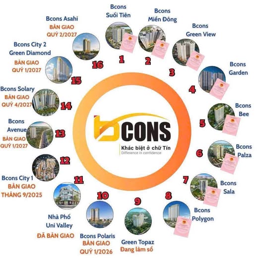 CHUYÊN TƯ VẤN CĂN HỘ BCONS CENTER CITY - RỔ HÀNG CĐT - ƯU ĐÃI CAO NHẤT