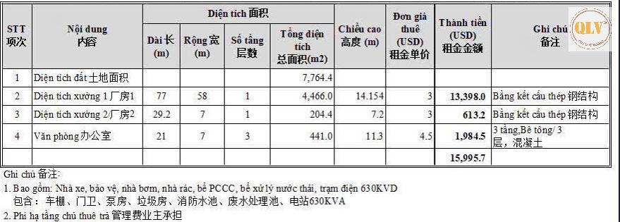 CHO THUÊ NHÀ XƯỞNG KCN ĐỒNG XOÀI, BP 4.817m2