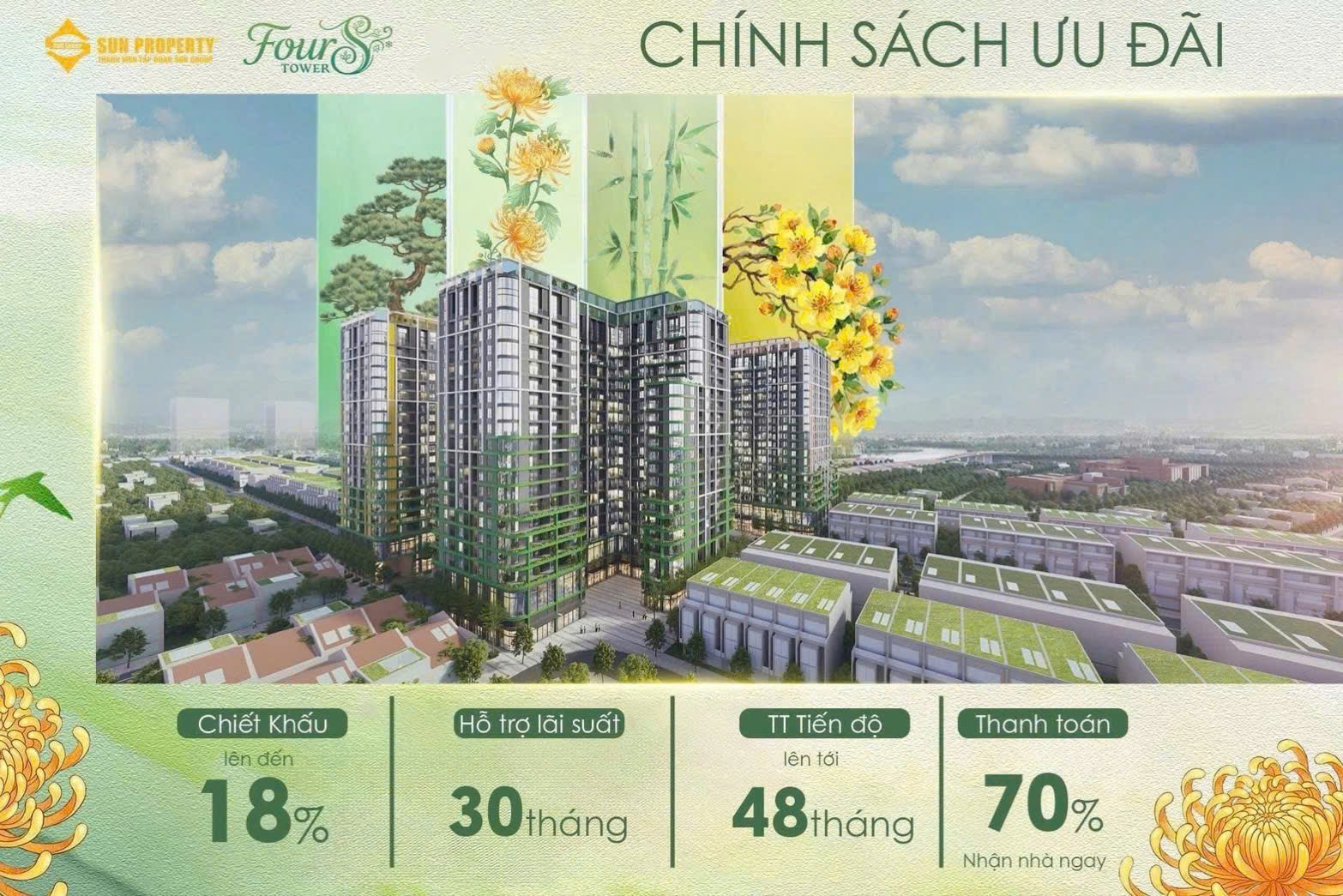 Mở bán căn hộ Sun FourS Tower view sông - biển, chiết khấu 26.5%, miễn lãi 30 tháng
