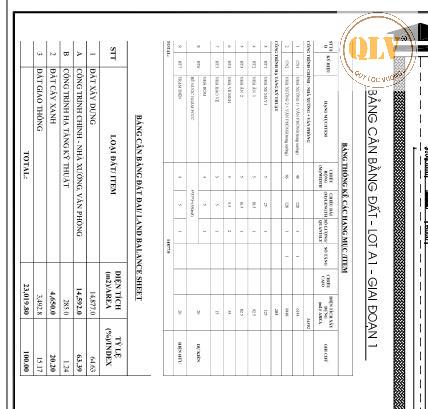 CHO THUÊ NHÀ XƯỞNG KCN ĐỒNG XOÀI, BP 27.281m2