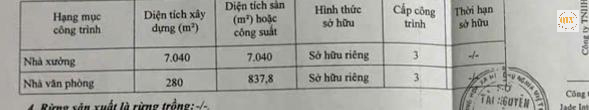 CHO THUÊ NHÀ XƯỞNG  KCN TÂN BÌNH, BD 7.040m2