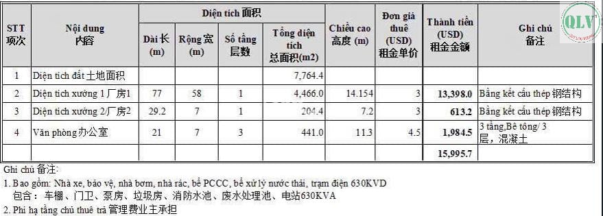 CHO THUÊ NHÀ XƯỞNG KCN ĐỒNG XOÀI, BÌNH PHƯỚC 4.817m2