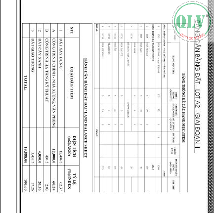 CHO THUÊ NHÀ XƯỞNG KCN ĐỒNG XOÀI, BÌNH PHƯỚC  27.281m2