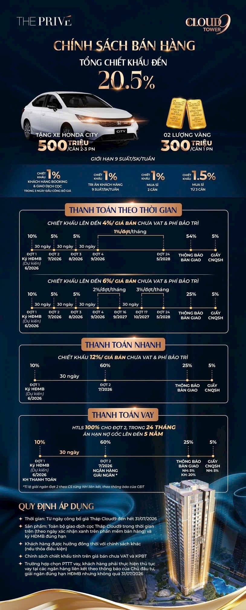The Prive trung tâm Q2 tiện ích đa dạng căn hộ hệ cao cấp giá lại thấp