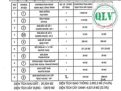 BÁN/CHO THUÊ XƯỞNG KCN CHÂU ĐỨC, BÀ RỊA VŨNG TÀU 20.504m2