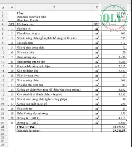 CHO THUÊ NHÀ XƯỞNG  HƯNG HÒA, BẾN CÁT, BD  29.220m2