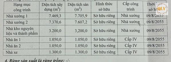 BÁN NHÀ XƯỞNG  KCN MỸ XUÂN, BR-VT  21.439m2