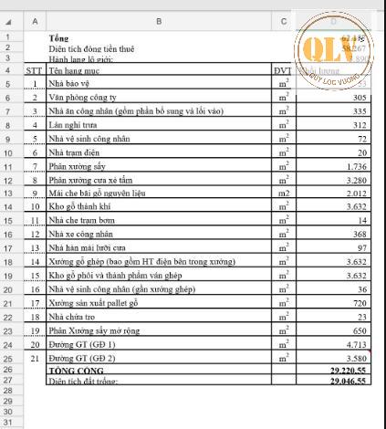CHO THUÊ ĐẤT VÀ NHÀ XƯỞNG VĨNH CỬU, ĐN 5.000m2