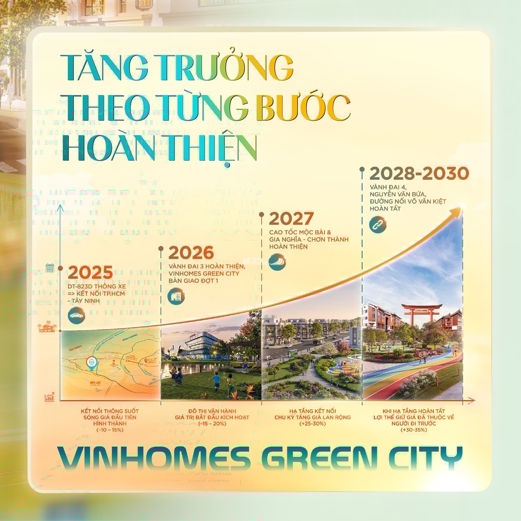 Nhà Phố Liền Kề Green City - Lựa Chọn Hoàn Hảo Cho Cuộc Sống Tương Lai!