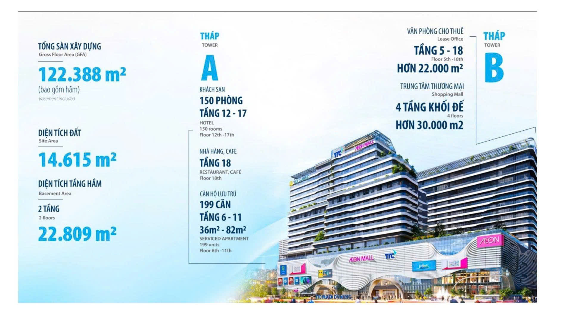 TTC PLAZA ĐÀ NẴNG CƠ HỘI SỞ HỮU BĐS TRUNG TÂM CHỈ TỪ 2,X TỶ